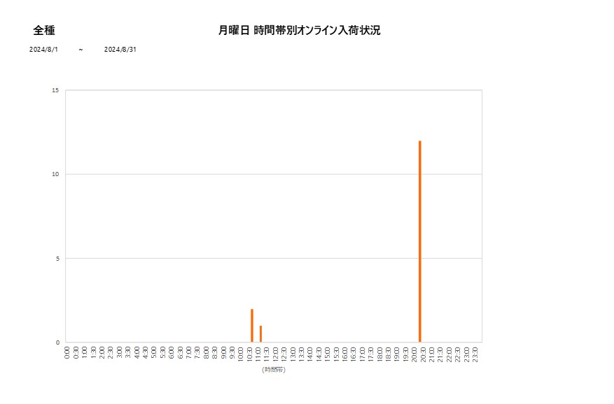 月曜日全種202408グラフ